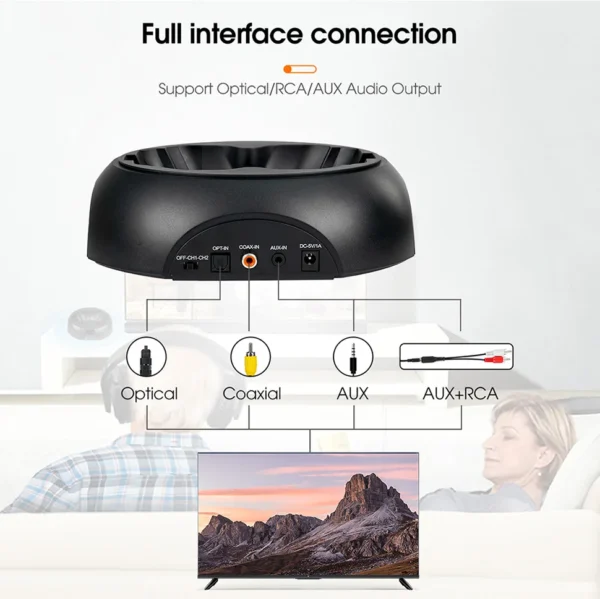 Sdfc5f198a0984750ab116617a44c1ebbH.webp RETEKESS TA006 Wireless Headphone TV Watching Rechargeable Wireless Earphone with Transmitter Support Coaxial Fiber 3.5 AUX RCA