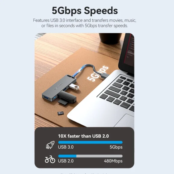 S8a6d57bae3c04887ad3a3bd775748b0ej.webp Four-Way High-Speed USB 3.0 Expansion Hub – Vention