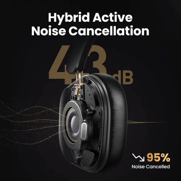 43dB ANC Hi-Res LDAC Bluetooth Headphones with 75-Hour Battery & Spatial Audio – UGREEN Max5c