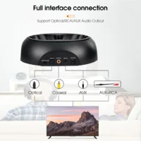 Rechargeable Wireless TV Headphones with Multi-Input Transmitter – RETEKESS TA006