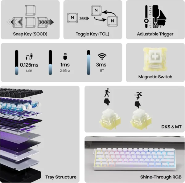 Sf39e514491ec4b8d8dc0e47f05a03616r.webp Rapid-Trigger Compact Magnetic Gaming Keyboard with Adjustable Actuation – AULA Mini60HE